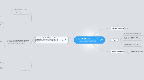 Mind Map: Pedagogical Practices of social movements: Facebook