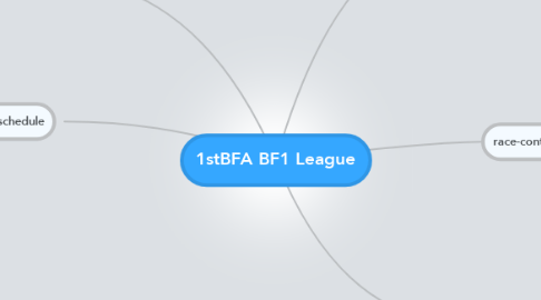 Mind Map: 1stBFA BF1 League