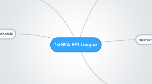 Mind Map: 1stBFA BF1 League