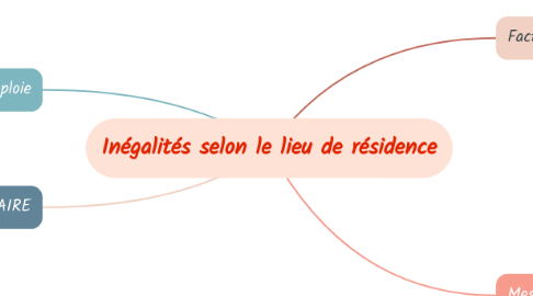 Mind Map: Inégalités selon le lieu de résidence