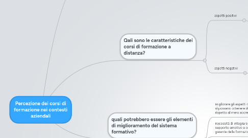 Mind Map: Percezione dei corsi di formazione nei contesti aziendali