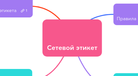 Mind Map: Сетевой этикет