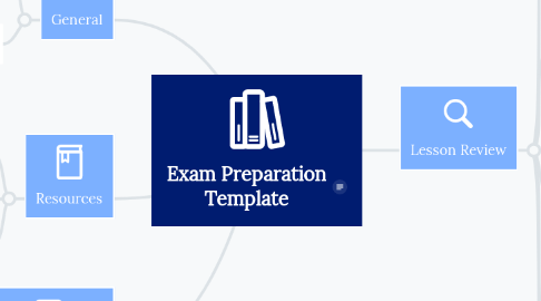 Mind Map: Exam Preparation Template