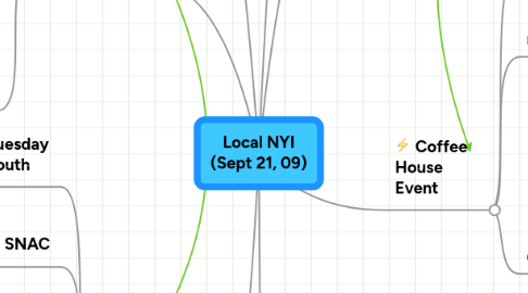 Mind Map: Local NYI (Sept 21, 09)