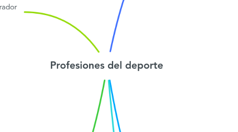 Mind Map: Profesiones del deporte