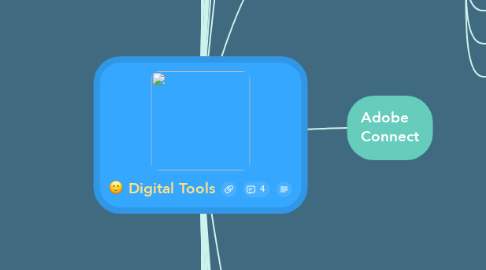 Mind Map: Digital Tools