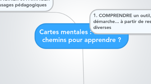 Mind Map: Cartes mentales : tracer des chemins pour apprendre ?