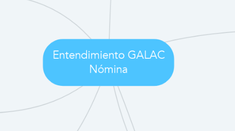 Mind Map: Entendimiento GALAC Nómina