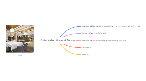 Mind Map: Shish Kebab House of Tucson