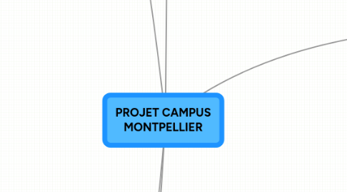 Mind Map: PROJET CAMPUS MONTPELLIER