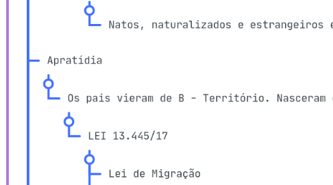 Mind Map: Direito Internacional Público