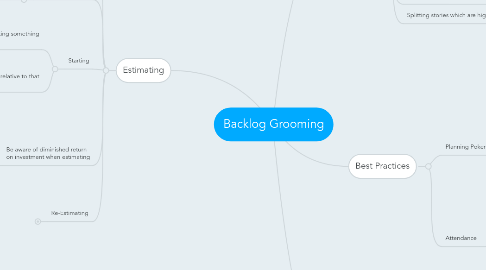 Mind Map: Backlog Grooming