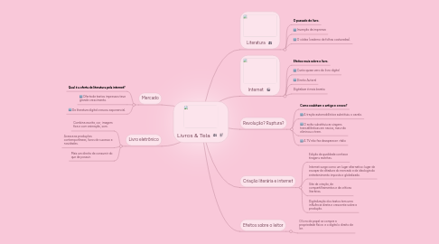 Mind Map: Livros & Tela