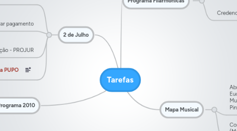 Mind Map: Tarefas