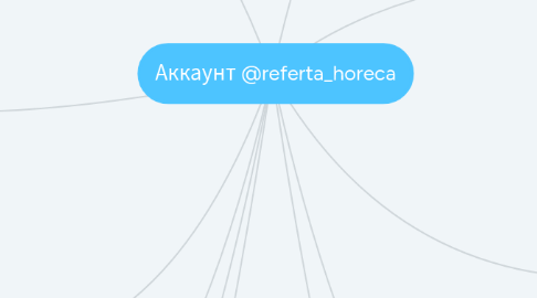 Mind Map: Аккаунт @referta_horeca