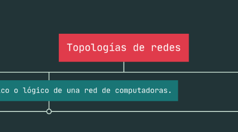 Mind Map: Topologías de redes