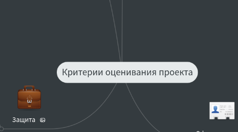 Mind Map: Критерии оценивания проекта