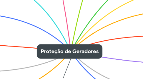 Mind Map: Proteção de Geradores