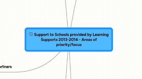Mind Map: Support to Schools provided by Learning Supports 2013-2014 - Areas of priority/focus