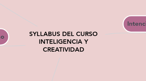 Mind Map: SYLLABUS DEL CURSO INTELIGENCIA Y CREATIVIDAD