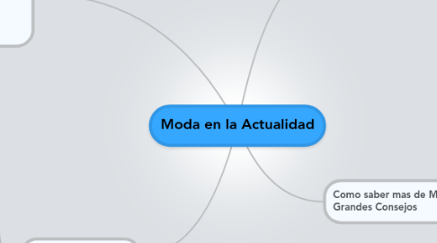 Mind Map: Moda en la Actualidad