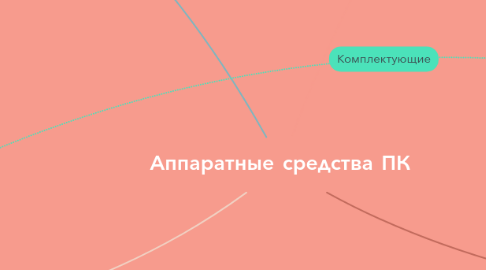 Mind Map: Аппаратные средства ПК