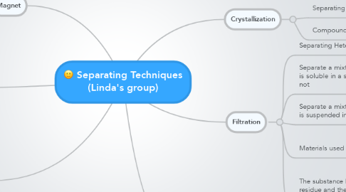 Mind Map: Separating Techniques (Linda's group)