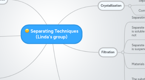 Mind Map: Separating Techniques (Linda's group)