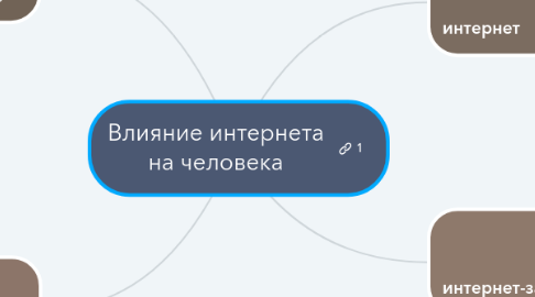 Mind Map: Влияние интернета на человека