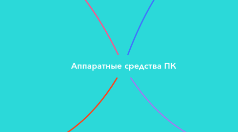 Mind Map: Аппаратные средства ПК