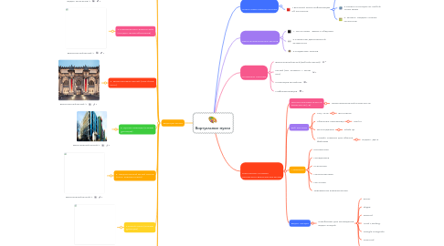 Mind Map: Виртуальные музеи