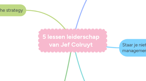 Mind Map: 5 lessen leiderschap van Jef Colruyt