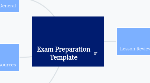Mind Map: Exam Preparation Template