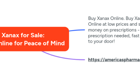 Mind Map: Xanax for Sale: Buy Online for Peace of Mind