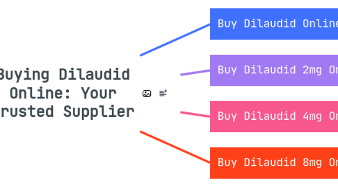 Mind Map: Buying Dilaudid Online: Your Trusted Supplier
