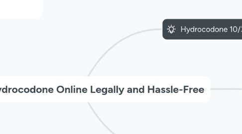 Mind Map: **Acquire Hydrocodone Online Legally and Hassle-Free**