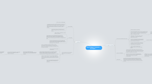 Mind Map: Donna Goldsteins' Introduction and Chapter 1