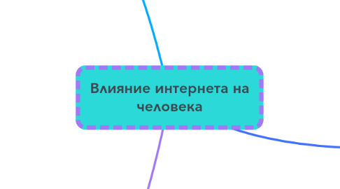 Mind Map: Влияние интернета на человека