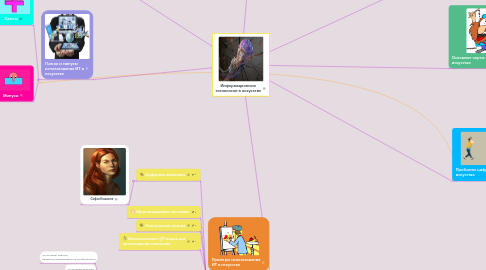 Mind Map: Информационные технологии в искусстве