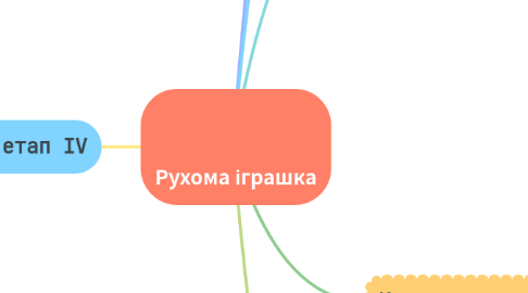 Mind Map: Рухома іграшка