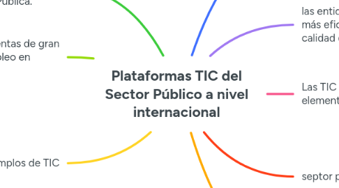 Mind Map: Plataformas TIC del Sector Público a nivel internacional