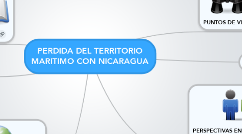Mind Map: PERDIDA DEL TERRITORIO MARITIMO CON NICARAGUA