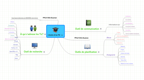 Mind Map: L'école et les TIC