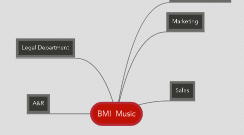 Mind Map: BMI  Music
