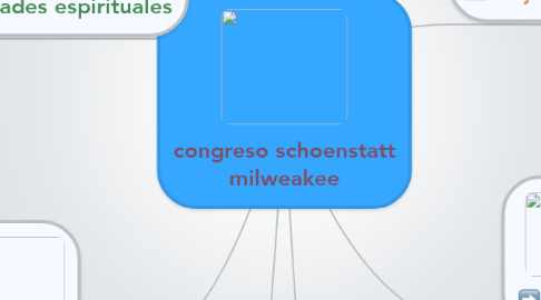 Mind Map: congreso schoenstatt milweakee