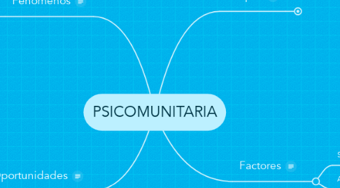 Mind Map: PSICOMUNITARIA