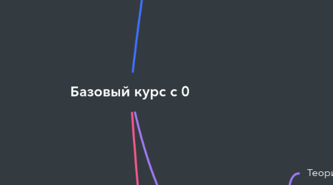 Mind Map: Базовый курс с 0