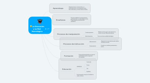 Mind Map: La Educación y su Red Nomológica