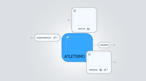 Mind Map: ATLETISMO