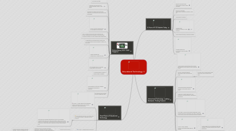 Mind Map: Educational Technology